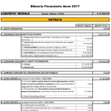 Conto consuntivo 2017